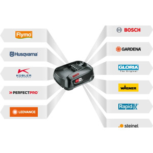 Зарядний пристрій Husqvarna Aspire P4A 18-C170 