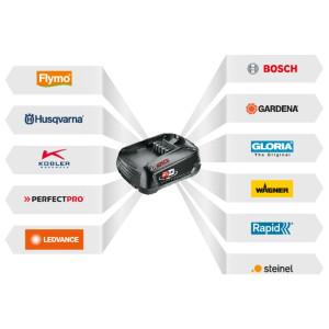 Сучкорез Husqvarna Aspire P5-P4A KIT, 1 акб P4A 18-B45 2.5 Ah, з/у